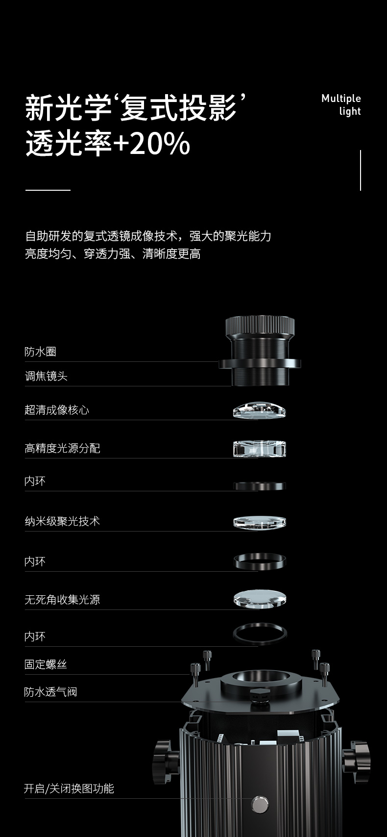 多图投影效果图