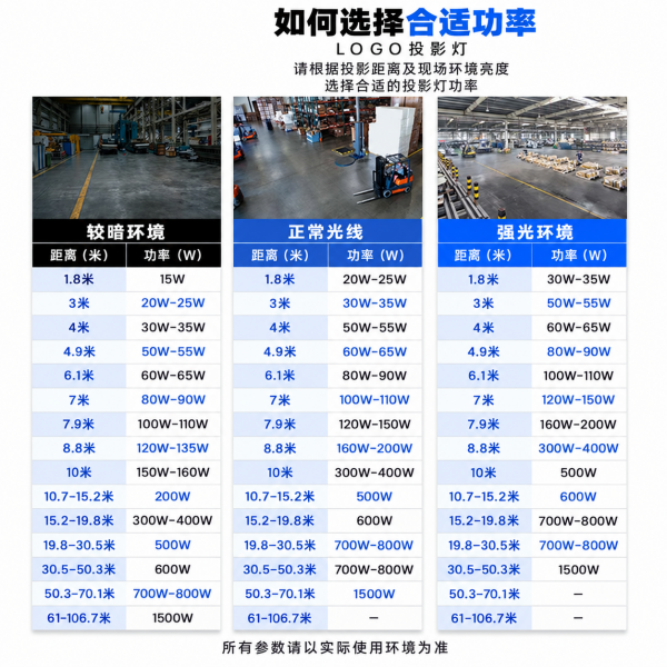 瓦数功率图.png
